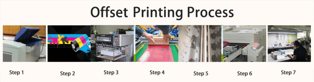 Heat Transfer Offset printing process